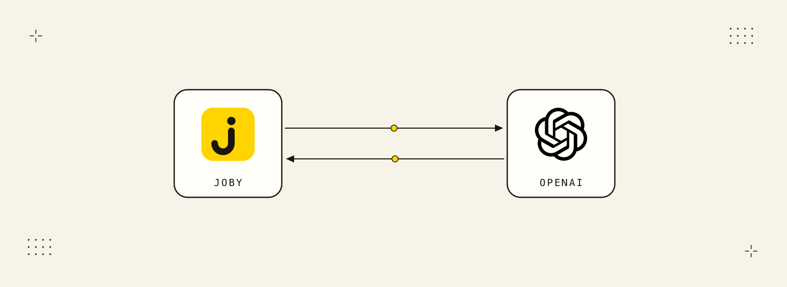 Joby and OpenAI exchange illustration